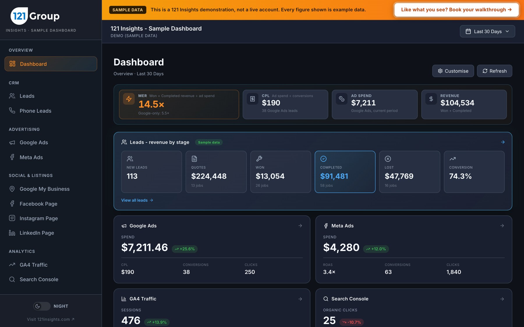 The 121 Insights dashboard, sample view showing leads, revenue and channel performance